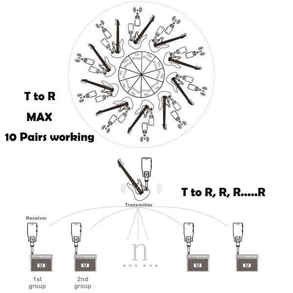 WP-2 2.4G Wireless Rechargeable Electric Guitar Transmitter Receiver