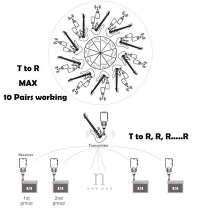 WP-2 2.4G Wireless Rechargeable Electric Guitar Transmitter Receiver